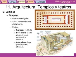 GEOGRAFÍA E HISTORIA 1.º ESO
TEMAS 12 y 13
INICIOINICIO
MAPA
DEL TEMA
MAPA
DEL TEMA
INTERNETINTERNET TEXTOSTEXTOSTEXTOS
ESQUEMAS
Y ACTIVIDADES
ESQUEMAS
Y ACTIVIDADES
 Edificios
– Templos
• Forma rectangular.
• Se alzaban sobre una
plataforma.
• Partes:
o Pronaos o vestíbulo.
o Naos o cella, la sala
principal, con la
estatua de la
divinidad.
o Opistodomo, lugar
para depositar
ofrendas.
11. Arquitectura. Templos y teatros
 