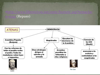 http://www.librosvivos.net/smtc/hometc.asp?temaclav
e=1043 (Repaso)
 