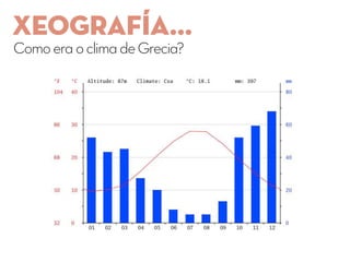 XEOGRAFÍA...
ComoeraoclimadeGrecia?
 