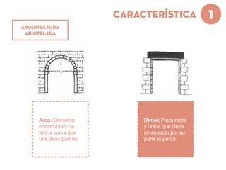 Arco: Elemento
constructivo de
forma curva que
une dous puntos.
1característica
Dintel: Pieza recta
y única que cierra
un espacio por su
parte superior.
ARQUITECTURA
ADINTELADA
 
