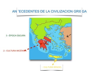 ANTECEDENTES DE LA CIVILIZACION GRIEGA
1 - CULTURA MINOICA
2 - CULTURA MICÉNICA
3 - ÉPOCA OSCURA
 