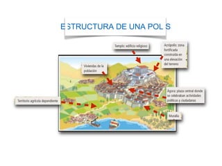 ESTRUCTURA DE UNA POLIS
 