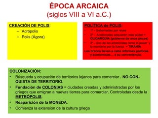 ÉPOCA ARCAICA
(siglos VIII a VI a.C.)
POLÍTICA de POLIS:
• 1º - Gobernadas por reyes
• 2º - Aristócratas adquieren más poder =
OLIGARQUÍA (gobierno de unos pocos)
• 3º - Uno de los aristócratas toma el poder y
lo mantiene por la fuerza = TIRANÍA
Los tiranos llevan a cabo reformas políticas
y económicas… a su conveniencia.
CREACIÓN DE POLIS:
– Acrópolis
– Polis (Ágora)
COLONIZACIÓN:
• Búsqueda y ocupación de territorios lejanos para comerciar . NO CON-
QUISTA DE TERRITORIO.
• Fundación de COLONIAS = ciudades creadas y administradas por los
griegos que emigran a nuevas tierras para comerciar. Controladas desde la
METRÓPOLIS.
• Reaparición de la MONEDA.
• Comienza la extensión de la cultura griega
 