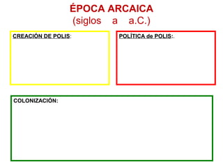 ÉPOCA ARCAICA
(siglos a a.C.)
POLÍTICA de POLIS:.CREACIÓN DE POLIS:
COLONIZACIÓN:
 