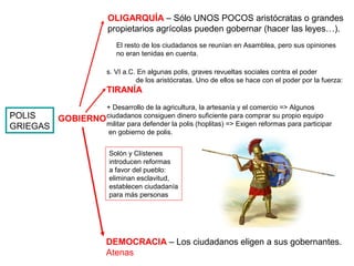 POLIS
GRIEGAS
GOBIERNO
OLIGARQUÍA – Sólo UNOS POCOS aristócratas o grandes
propietarios agrícolas pueden gobernar (hacer las leyes…).
El resto de los ciudadanos se reunían en Asamblea, pero sus opiniones
no eran tenidas en cuenta.
DEMOCRACIA – Los ciudadanos eligen a sus gobernantes.
Atenas
s. VI a.C. En algunas polis, graves revueltas sociales contra el poder
de los aristócratas. Uno de ellos se hace con el poder por la fuerza:
TIRANÍA
+ Desarrollo de la agricultura, la artesanía y el comercio => Algunos
ciudadanos consiguen dinero suficiente para comprar su propio equipo
militar para defender la polis (hoplitas) => Exigen reformas para participar
en gobierno de polis.
Solón y Clístenes
introducen reformas
a favor del pueblo:
eliminan esclavitud,
establecen ciudadanía
para más personas
 