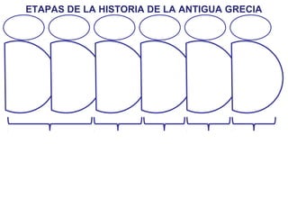 ETAPAS DE LA HISTORIA DE LA ANTIGUA GRECIA
 