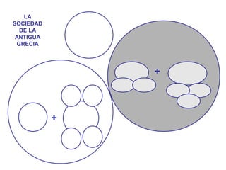 +
+
LA
SOCIEDAD
DE LA
ANTIGUA
GRECIA
 