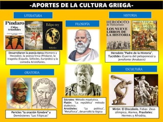 -APORTES DE LA CULTURA GRIEGA-
LITERATURA
Desarrollaron la poesía épica (Homero y
Hesiodo)), la poesía lírica (Píndaro), la
tragedia (Esquilo, Sófocles, Eurípides) y la
comedia Aristófanes.
HISTORIA
Herodoto “Padre de la Historia”,
Tucidides (Guerra del peloponeso) y
Jenofonte (Anabasis)
ESCULTURA
Mirón: El Discobolo, Fidias: Zeus
olímpico, Atenea, Praxíteles:
Hermes y Afrodita.
ORATORIA
Pericles “la oración fúnebre” y
Demóstenes “Las Filipicas”
FILOSOFÍA
Sócrates: Método mayéutica.
Platón. “La república” método
dialéctico.
Aristóteles: “La política”,
“Metafísica”, desarrolló la lógica
 