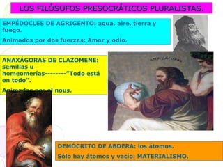 LOS FILÓSOFOS PRESOCRÁTICOS PLURALISTAS.LOS FILÓSOFOS PRESOCRÁTICOS PLURALISTAS.
EMPÉDOCLES DE AGRIGENTO: agua, aire, tierra y
fuego.
Animados por dos fuerzas: Amor y odio.
ANAXÁGORAS DE CLAZOMENE:
semillas u
homeomerías--------”Todo está
en todo”.
Animadas por el nous.
DEMÓCRITO DE ABDERA: los átomos.
Sólo hay átomos y vacío: MATERIALISMO.
 