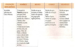 Grecia antiga