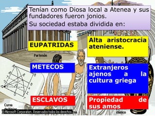 o
Tenían como Diosa local a Atenea y sus
fundadores fueron jonios.
Su sociedad estaba dividida en:
EUPATRIDAS
METECOS
ESCLAVOS
Alta aristocracia
ateniense.
Extranjeros
ajenos a la
cultura griega
Propiedad de
sus amos
 