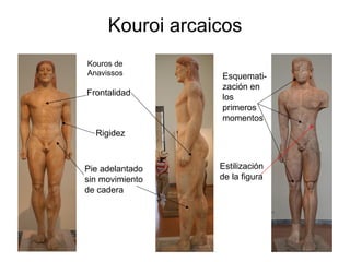 Kouroi arcaicos Kouros de Anavissos Frontalidad Pie adelantado sin movimiento de cadera Rigidez Esquemati-zación en los primeros momentos Estilización de la figura 