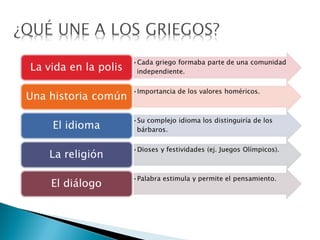 La Antigua Grecia (I)