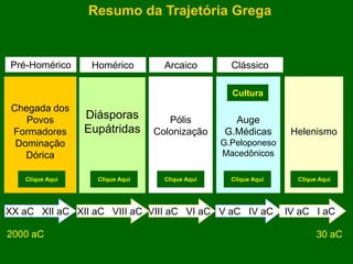 Resumo da Trajetória Grega
Chegada dos
Povos
Formadores
Dominação
Dórica
Diásporas
Eupátridas
Auge
G.Médicas
G.Peloponeso
Macedônicos
Helenismo
XX aC XII aC
Pólis
Colonização
XII aC VIII aC VIII aC VI aC V aC IV aC IV aC I aC
Pré-Homérico Homérico Arcaico Clássico
2000 aC 30 aC
Clique Aqui Clique Aqui Clique Aqui Clique Aqui Clique Aqui
Cultura
 