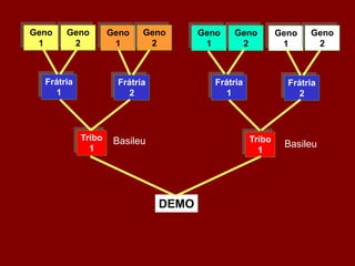 Geno
1
Frátria
1
Geno
2
Geno
1
Geno
2
Geno
1
Geno
2
Geno
1
Geno
2
Frátria
2
Frátria
1
Frátria
2
Tribo
1
Tribo
1
DEMO
Basileu Basileu
 