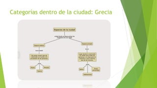 Categorías dentro de la ciudad: Grecia
 
