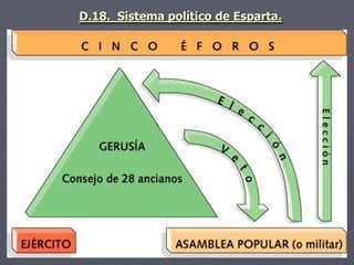 D.18. Sistema político de Esparta.
 