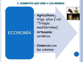 • Agricultura
trigo, olivo y vid
“Trilogía
mediterránea”
• Artesanía:
cerámica
• Comercio:con
las colonias
ECONOMÍA
 
