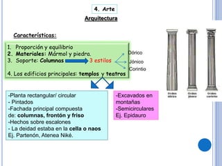 4. Arte
Características:
1. Proporción y equilibrio
2. Materiales: Mármol y piedra.
3. Soporte: Columnas 3 estilos
4. Los edificios principales: templos y teatros
Jónico
Corintio
Dórico
Arquitectura
-Excavados en
montañas
-Semicirculares
Ej. Epidauro
-Planta rectangular/ circular
- Pintados
-Fachada principal compuesta
de: columnas, frontón y friso
-Hechos sobre escalones
- La deidad estaba en la cella o naos
Ej. Partenón, Atenea Niké.
 