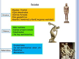 -Más realismo
-Cuerpo proporcionado
-Idealizados
- No hay sentimientos
-Dramatismo
-Se ven sentimietos: dolor, etc
-Realistas
-Movimiento
-Rígidos- frontal
-Ojos almedrados
-Sonrisa forzada
-Pelo geométrico
-Kourós ( hombres) y Koré( mujeres vestidas)
Periodos
Arcaica
Clásico
Helenística
 