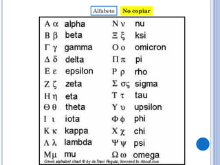 Alfabeto No copiar
 