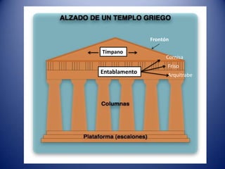Frontón

Tímpano
                     Cornisa
                     Friso
Entablamento         Arquitrabe
 