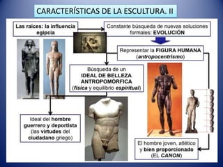 CARACTERÍSTICAS DE LA ESCULTURA. II
 