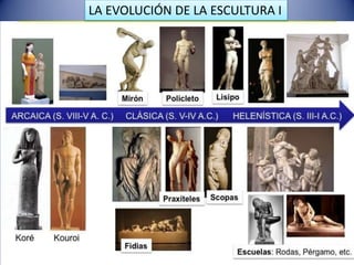 LA EVOLUCIÓN DE LA ESCULTURA I
 