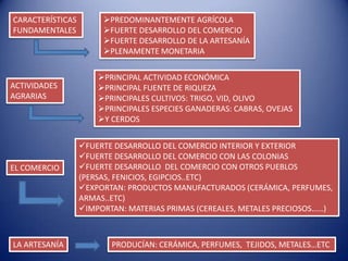 CARACTERÍSTICAS        PREDOMINANTEMENTE AGRÍCOLA
FUNDAMENTALES          FUERTE DESARROLLO DEL COMERCIO
                       FUERTE DESARROLLO DE LA ARTESANÍA
                       PLENAMENTE MONETARIA


                      PRINCIPAL ACTIVIDAD ECONÓMICA
ACTIVIDADES           PRINCIPAL FUENTE DE RIQUEZA
AGRARIAS              PRINCIPALES CULTIVOS: TRIGO, VID, OLIVO
                      PRINCIPALES ESPECIES GANADERAS: CABRAS, OVEJAS
                      Y CERDOS


                  FUERTE DESARROLLO DEL COMERCIO INTERIOR Y EXTERIOR
                  FUERTE DESARROLLO DEL COMERCIO CON LAS COLONIAS
EL COMERCIO       FUERTE DESARROLLO DEL COMERCIO CON OTROS PUEBLOS
                  (PERSAS, FENICIOS, EGIPCIOS..ETC)
                  EXPORTAN: PRODUCTOS MANUFACTURADOS (CERÁMICA, PERFUMES,
                  ARMAS..ETC)
                  IMPORTAN: MATERIAS PRIMAS (CEREALES, METALES PRECIOSOS……)



LA ARTESANÍA             PRODUCÍAN: CERÁMICA, PERFUMES, TEJIDOS, METALES…ETC
 