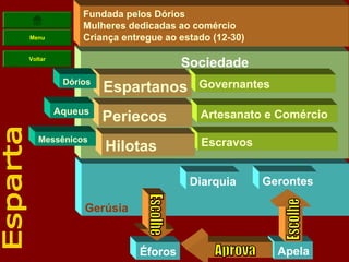 Fundada pelos Dórios
              Mulheres dedicadas ao comércio
Menu          Criança entregue ao estado (12-30)

Voltar
                                  Sociedade
          Dórios                      Governantes
                   Espartanos
         Aqueus
                   Periecos           Artesanato e Comércio

   Messênicos                         Escravos
                   Hilotas

                                    Diarquia       Gerontes

              Gerúsia


                         Éforos                      Apela
 