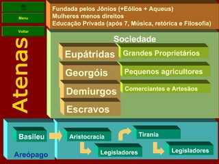 Fundada pelos Jônios (+Eólios + Aqueus)
 Menu      Mulheres menos direitos
           Educação Privada (após 7, Música, retórica e Filosofia)
 Voltar

                                Sociedade
               Eupátridas          Grandes Proprietários

               Georgóis            Pequenos agricultores

                                    Comerciantes e Artesãos
               Demiurgos
               Escravos

 Basileu        Aristocracia              Tirania

                           Legisladores             Legisladores
Areópago
 
