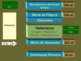 Macedônicos dominam    338 aC
    Menu
                   Grécia

              Morte de Filipe II    336 aC
                 Alexandre
 Helenismo
                Helenismo             Ver Mais


              Gregos + Egípcios +      Mapa

             Persas + Macedônicos


IV aC I aC   Morte de Alexandre     323 aC


             Dominação Romana       30 aC
 
