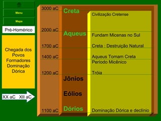 3000 aC
     Menu                Creta    Civilização Cretense
     Mapa


Pré-Homérico   2000 aC
                         Aqueus   Fundam Micenas no Sul

               1700 aC            Creta : Destruição Natural
 Chegada dos
    Povos      1400 aC            Aqueus Tomam Creta
 Formadores                       Período Micênico
  Dominação
    Dórica     1200 aC            Tróia
                         Jônios

XX aC XII aC
                         Eólios

               1100 aC   Dórios   Dominação Dórica e declínio
 