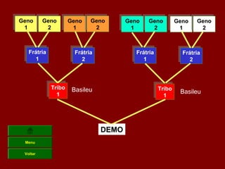 Geno
Geno      Geno
          Geno        Geno
                      Geno   Geno
                             Geno        Geno
                                         Geno   Geno
                                                Geno           Geno
                                                               Geno   Geno
                                                                      Geno
 11        22          11     22          11     22             11     22


  Frátria
   Frátria             Frátria
                        Frátria            Frátria
                                            Frátria              Frátria
                                                                  Frátria
     11                   22                  11                    22



             Tribo
              Tribo                                   Tribo
                       Basileu                         Tribo
               11                                       1        Basileu
                                                         1




                                  DEMO
  Menu


 Voltar
 