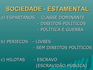 SOCIEDADE - ESTAMENTALSOCIEDADE - ESTAMENTAL
a) ESPARTANOS - CLASSE DOMINANTEa) ESPARTANOS - CLASSE DOMINANTE
- DIREITOS POLÍTICOS- DIREITOS POLÍTICOS
- POLÍTICA E GUERRA- POLÍTICA E GUERRA
b) PERIECOS - LIVRESb) PERIECOS - LIVRES
- SEM DIREITOS POLÍTICOS- SEM DIREITOS POLÍTICOS
c) HILOTAS - ESCRAVOc) HILOTAS - ESCRAVO
(ESCRAVIDÃO PÚBLICA)(ESCRAVIDÃO PÚBLICA)
 