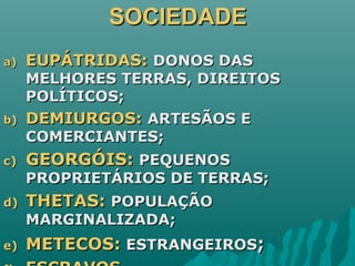 SOCIEDADESOCIEDADE
a)a) EUPÁTRIDAS:EUPÁTRIDAS: DONOS DASDONOS DAS
MELHORES TERRAS, DIREITOSMELHORES TERRAS, DIREITOS
POLÍTICOS;POLÍTICOS;
b)b) DEMIURGOS:DEMIURGOS: ARTESÃOS EARTESÃOS E
COMERCIANTES;COMERCIANTES;
c)c) GEORGÓIS:GEORGÓIS: PEQUENOSPEQUENOS
PROPRIETÁRIOS DE TERRAS;PROPRIETÁRIOS DE TERRAS;
d)d) THETAS:THETAS: POPULAÇÃOPOPULAÇÃO
MARGINALIZADA;MARGINALIZADA;
e)e) METECOS:METECOS: ESTRANGEIROSESTRANGEIROS;;
 