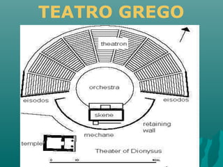 TEATRO GREGO
 
