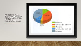 ATÉ O SÉCULO VI A.C.,
ATENAS FOI GOVERNADA
POR UMA ARISTOCRACIA
DE GRANDES
PROPRIETÁRIOS RURAIS.
 