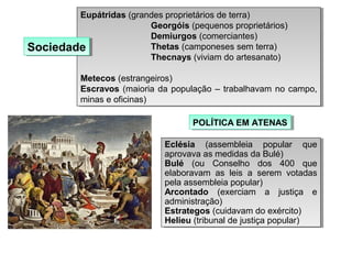 Eupátridas (grandes proprietários de terra)
Georgóis (pequenos proprietários)
Demiurgos (comerciantes)
Thetas (camponeses sem terra)
Thecnays (viviam do artesanato)
Metecos (estrangeiros)
Escravos (maioria da população – trabalhavam no campo,
minas e oficinas)
Eupátridas (grandes proprietários de terra)
Georgóis (pequenos proprietários)
Demiurgos (comerciantes)
Thetas (camponeses sem terra)
Thecnays (viviam do artesanato)
Metecos (estrangeiros)
Escravos (maioria da população – trabalhavam no campo,
minas e oficinas)
SociedadeSociedade
POLÍTICA EM ATENASPOLÍTICA EM ATENAS
Eclésia (assembleia popular que
aprovava as medidas da Bulé)
Bulé (ou Conselho dos 400 que
elaboravam as leis a serem votadas
pela assembleia popular)
Arcontado (exerciam a justiça e
administração)
Estrategos (cuidavam do exército)
Helieu (tribunal de justiça popular)
Eclésia (assembleia popular que
aprovava as medidas da Bulé)
Bulé (ou Conselho dos 400 que
elaboravam as leis a serem votadas
pela assembleia popular)
Arcontado (exerciam a justiça e
administração)
Estrategos (cuidavam do exército)
Helieu (tribunal de justiça popular)
 