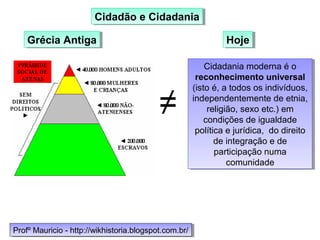 Cidadão e CidadaniaCidadão e Cidadania
Cidadania moderna é o
reconhecimento universal
(isto é, a todos os indivíduos,
independentemente de etnia,
religião, sexo etc.) em
condições de igualdade
política e jurídica, do direito
de integração e de
participação numa
comunidade
Cidadania moderna é o
reconhecimento universal
(isto é, a todos os indivíduos,
independentemente de etnia,
religião, sexo etc.) em
condições de igualdade
política e jurídica, do direito
de integração e de
participação numa
comunidade
Grécia AntigaGrécia Antiga HojeHoje
≠
Profº Mauricio - http://wikhistoria.blogspot.com.br/Profº Mauricio - http://wikhistoria.blogspot.com.br/
 