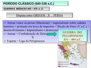 Disputa entre GREGOS X PERSADisputa entre GREGOS X PERSA
-> Atenas vence os persas (Maratona) = imperialismo sobre cidades
menores = proteção em troca de impostos = Século de Ouro (V a.C.) =
desenvolvimento ( Imperialismo e democracia )
-> Atenas = Confederação de Delos
X
-> Esparta = Liga do Peloponesos
-> Atenas vence os persas (Maratona) = imperialismo sobre cidades
menores = proteção em troca de impostos = Século de Ouro (V a.C.) =
desenvolvimento ( Imperialismo e democracia )
-> Atenas = Confederação de Delos
X
-> Esparta = Liga do Peloponesos
GUERRA DO
PELOPONESO
431 – 404 a.C.
GUERRA DO
PELOPONESO
431 – 404 a.C.
PERÍODO CLÁSSICO (500-338 a.C.)PERÍODO CLÁSSICO (500-338 a.C.)
GUERRAS MÉDICAS 492 – 479 a. C.GUERRAS MÉDICAS 492 – 479 a. C.
 