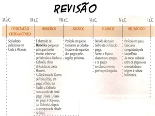 RevisãoRevisão
 