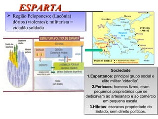 ESPARTAESPARTA
 Região Peloponeso; (Lacônia)
dórios (violentos); militarista =
cidadão soldado
 Região Peloponeso; (Lacônia)
dórios (violentos); militarista =
cidadão soldado
Sociedade
1.Espartanos: principal grupo social e
elite militar “cidadão”.
2.Periecos: homens livres, eram
pequenos proprietários que se
dedicavam ao artesanato e ao comércio
em pequena escala.
3.Hilotas: escravos propriedade do
Estado, sem direito políticos.
Sociedade
1.Espartanos: principal grupo social e
elite militar “cidadão”.
2.Periecos: homens livres, eram
pequenos proprietários que se
dedicavam ao artesanato e ao comércio
em pequena escala.
3.Hilotas: escravos propriedade do
Estado, sem direito políticos.
 