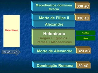 338 aC Helenismo IV aC  I aC Macedônicos dominam Grécia 336 aC Alexandre Morte de Filipe II 323 aC Morte de Alexandre Helenismo Gregos + Egípcios + Persas + Macedônicos 30 aC Dominação Romana Ver Mais Mapa 