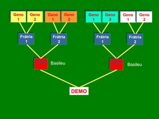 Geno
Geno
1
1

Geno
Geno
2
2

Frátria
Frátria
1
1

Geno
Geno
1
1

Geno
Geno
2
2

Frátria
Frátria
2
2

Tribo
Tribo
1
1

Geno
Geno
1
1

Geno
Geno
2
2

Frátria
Frátria
1
1

DEMO

Geno
Geno
2
2

Frátria
Frátria
2
2

Tribo
Tribo
1
1

Basileu

Geno
Geno
1
1

Basileu

 