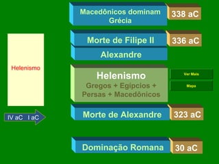 Macedônicos dominam
Grécia

338 aC

Morte de Filipe II

336 aC

Alexandre
Helenismo

Helenismo
Gregos + Egípcios +
Persas + Macedônicos

IV aC I aC

Ver Mais
Mapa

Morte de Alexandre

323 aC

Dominação Romana

30 aC

 