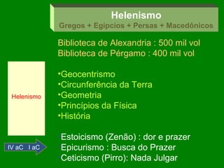 Helenismo
Gregos + Egípcios + Persas + Macedônicos

Biblioteca de Alexandria : 500 mil vol
Biblioteca de Pérgamo : 400 mil vol

Helenismo

IV aC I aC

•Geocentrismo
•Circunferência da Terra
•Geometria
•Princípios da Física
•História
•Estoicismo (Zenão) : dor e prazer
•Epicurismo : Busca do Prazer
•Ceticismo (Pirro): Nada Julgar

 