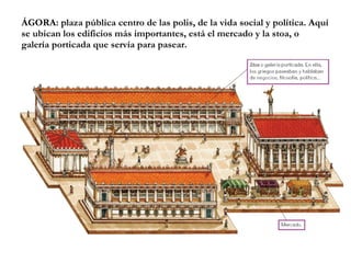ÁGORA: plaza pública centro de las polis, de la vida social y política. Aquí se ubican los edificios más importantes, está el mercado y la stoa, o  galería porticada que servía para pasear. 