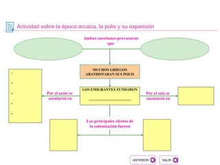 Actividad sobre la época arcaica, la polis y su expansión MUCHOS GRIEGOS ABANDONARAN SUS POLIS LOS EMIGRANTES FUNDARON _______________________ Ambas cuestiones provocaron que - - - - - Por el oeste se  asentaron en Por el este se  asentaron en Los principales efectos de la colonización fueron 