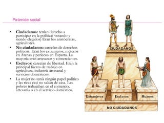 Ciudadanos:  tenían derecho a participar en la política( votando y siendo elegidos) Eran los aristócratas, agricultores. No ciudadanos:  carecían de derechos políticos. Eran los extranjeros, metecos en Atenas y periecos en Esparta. La mayoría eran artesanos y comerciantes. Esclavos:  carecían de libertad. Eran la principal fuerza de trabajo en agricultura, industria artesanal y servicios domésticos. La mujer no tenía ningún papel político y las ricas casi no salían de casa. Las pobres trabajaban en el comercio, artesanía o en el servicio doméstico. Pirámide social 